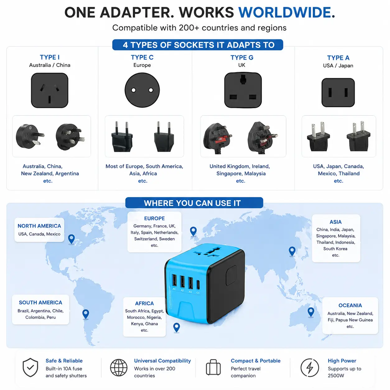Adaptateur de voyage universel international – USB-C + 3 ports USB-A. Couleure Bleue - Image 6